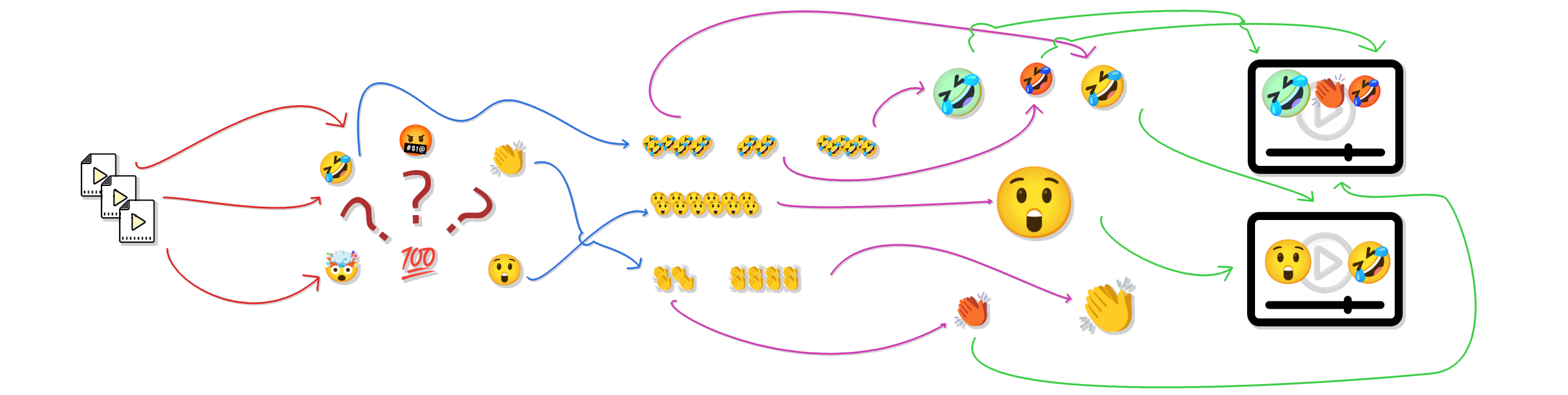 https://roberthallam.com/files/highlights-infographic-process.png