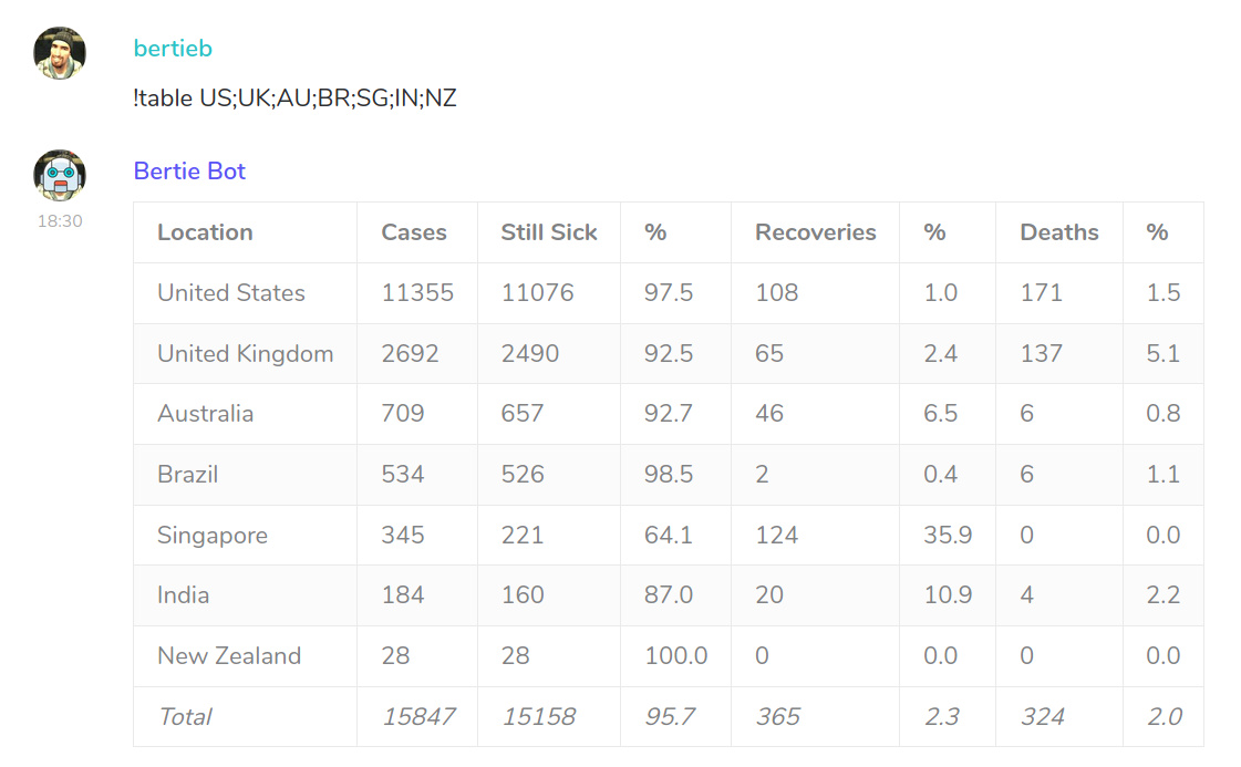tabular output!